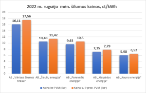 Šildymo sezonui pasiruošta, pasirūpinta ir energijos taupymu